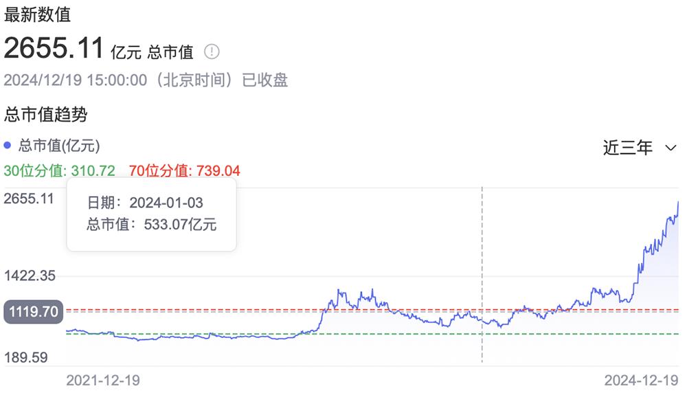 _芯片股价大跌原因_芯片价格飙涨5倍股票