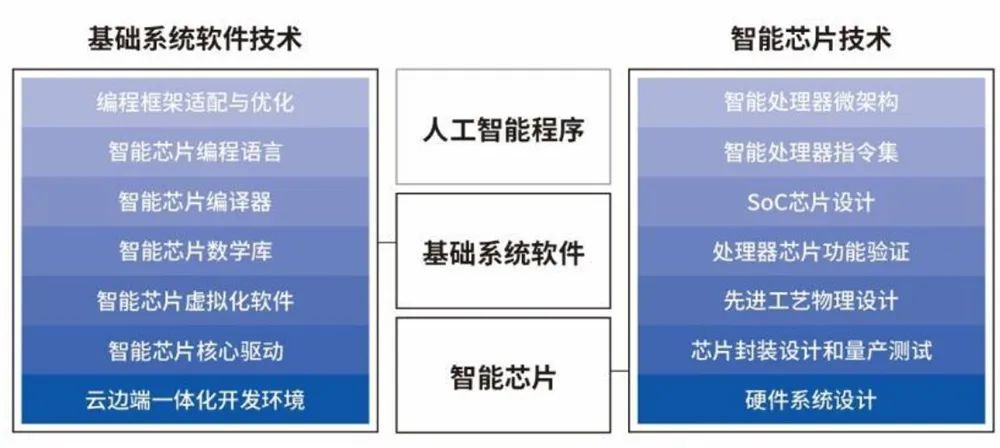 芯片股价大跌原因__芯片价格飙涨5倍股票