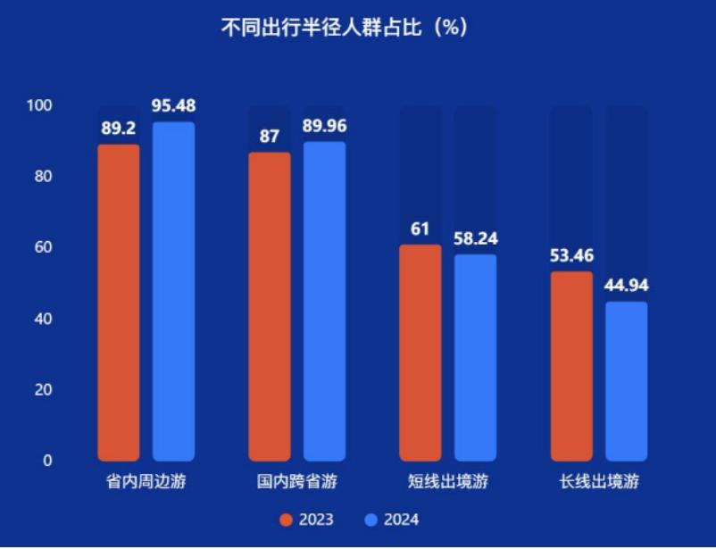 _入境旅游消费结构_中国出境旅游者消费行为