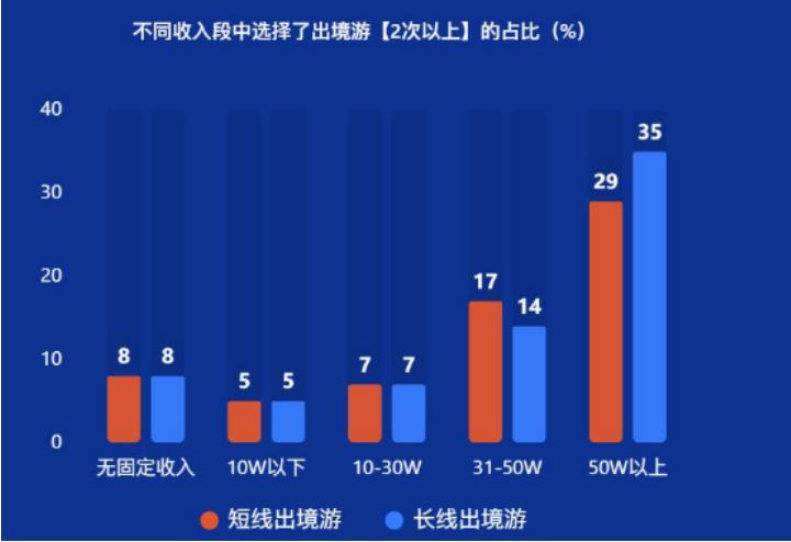 中国出境旅游者消费行为_入境旅游消费结构_