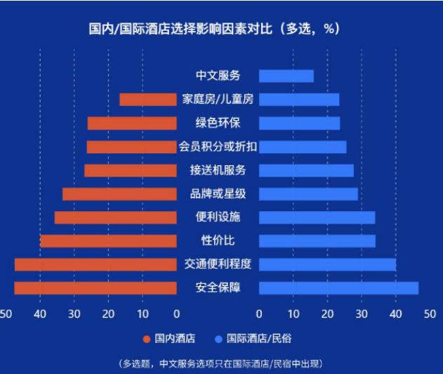 入境旅游消费结构_中国出境旅游者消费行为_