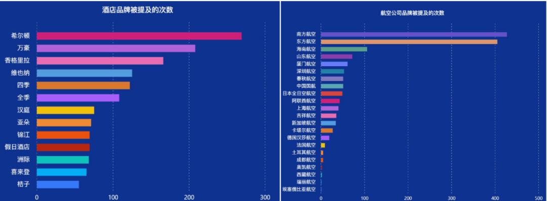 入境旅游消费结构_中国出境旅游者消费行为_