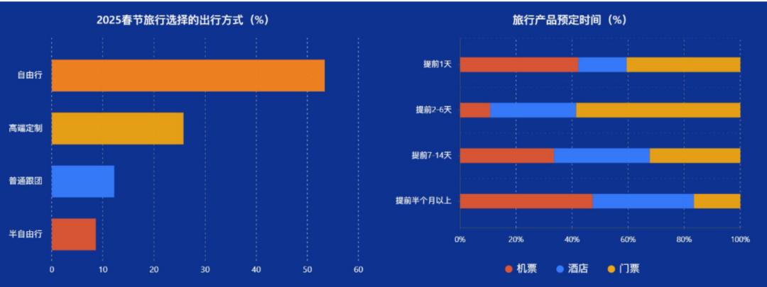 中国出境旅游者消费行为_入境旅游消费结构_