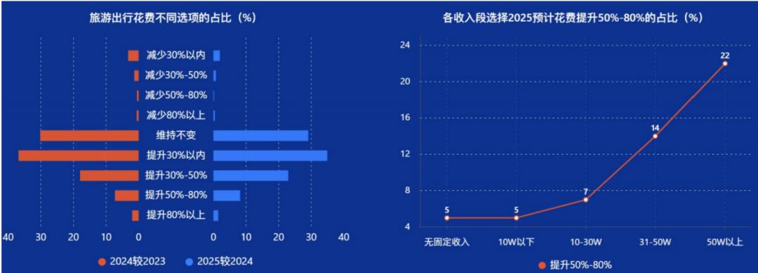 _入境旅游消费结构_中国出境旅游者消费行为