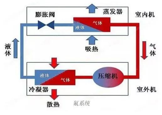 开车天气空调冷会上霜吗_汽车开冷空调会中毒吗_