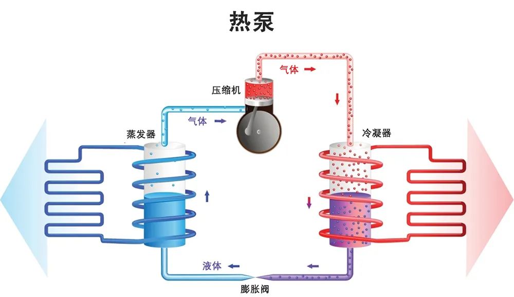 汽车开冷空调会中毒吗__开车天气空调冷会上霜吗