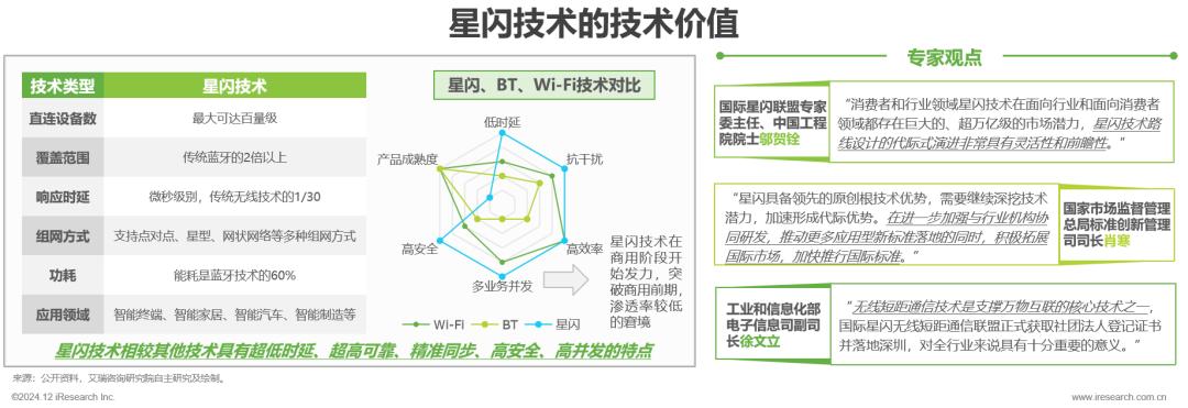 星闪产品品类今年突破100款，预计明年起进入该技术3.0阶段__星闪产品品类今年突破100款，预计明年起进入该技术3.0阶段