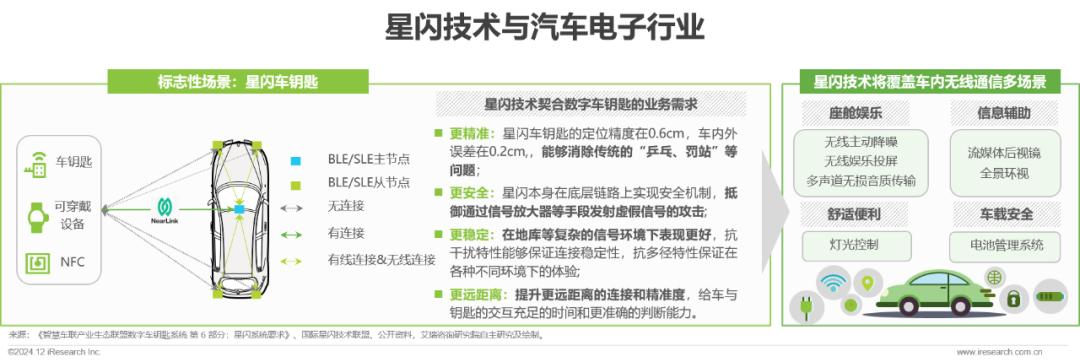 星闪产品品类今年突破100款，预计明年起进入该技术3.0阶段_星闪产品品类今年突破100款，预计明年起进入该技术3.0阶段_