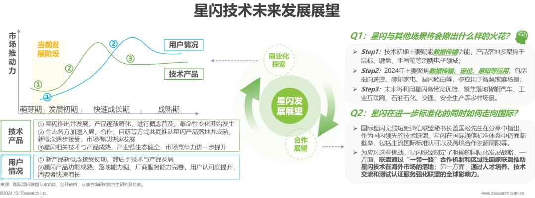 星闪产品品类今年突破100款，预计明年起进入该技术3.0阶段_星闪产品品类今年突破100款，预计明年起进入该技术3.0阶段_