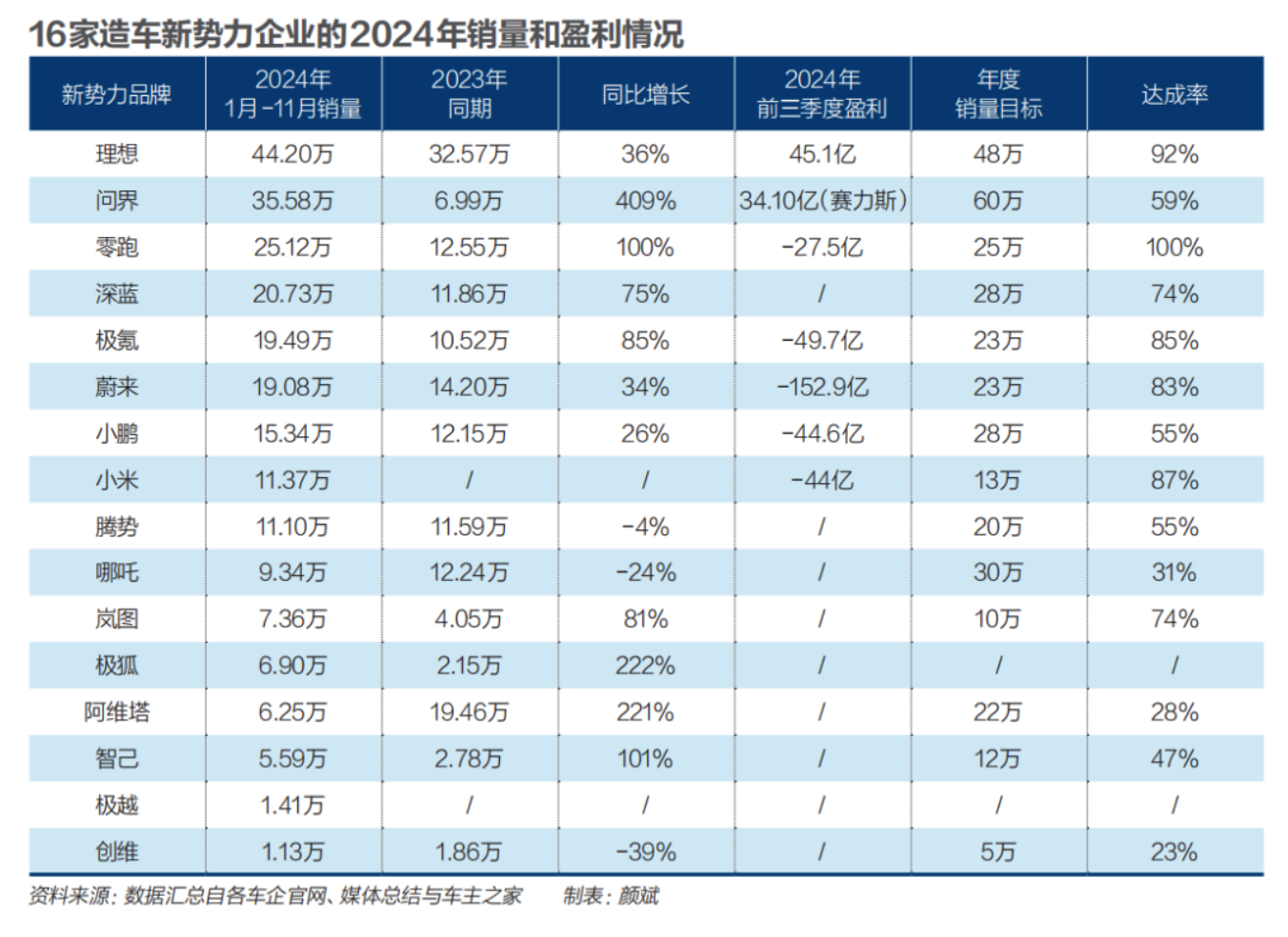 _没钱了？造车新势力正在过冬_没钱了？造车新势力正在过冬