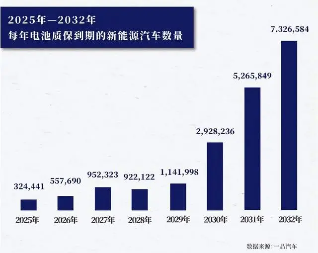 质保期可以换电瓶吗__电池永久质保电动汽车