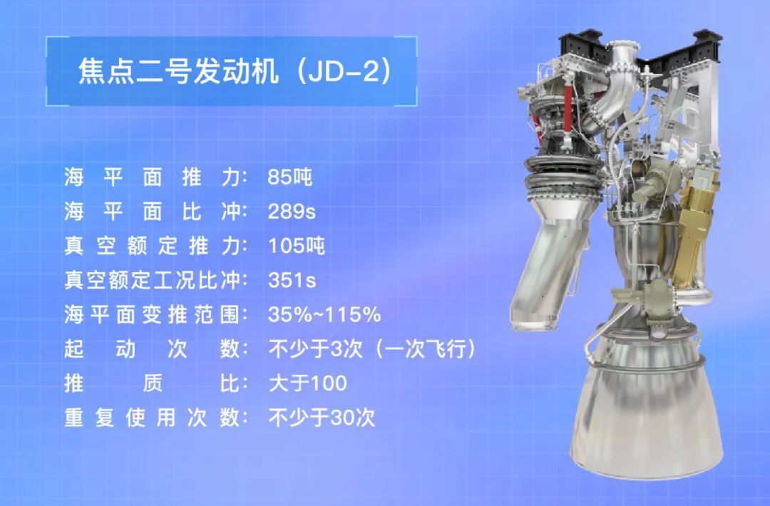 星际荣耀JD-2发动机批产飞行状态圆满完成首轮热试车考核__星际荣耀JD-2发动机批产飞行状态圆满完成首轮热试车考核