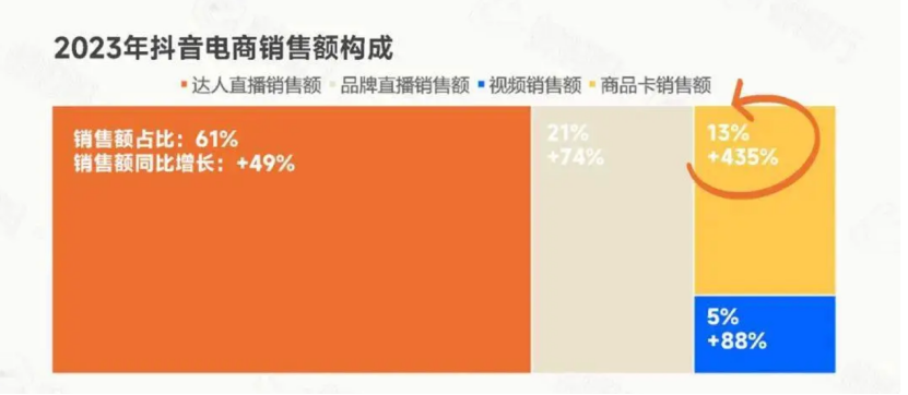 _抖音电商规则考试_抖音商家考试答案