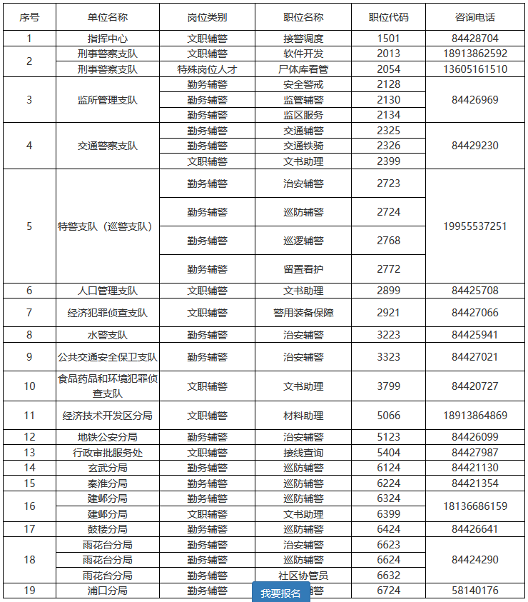 谷歌浏览器登陆南京市辅警门户网站（附报名地址）