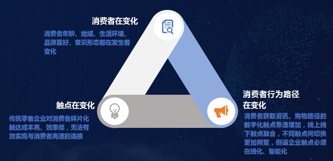 阿里新零售事业部总裁肖利华：全链路数智化转型(图2)