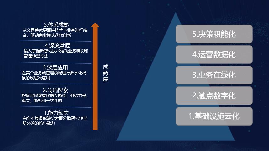 阿里新零售事业部总裁肖利华：全链路数智化转型(图3)