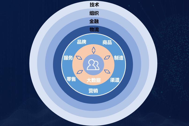 阿里新零售事业部总裁肖利华：全链路数智化转型(图4)