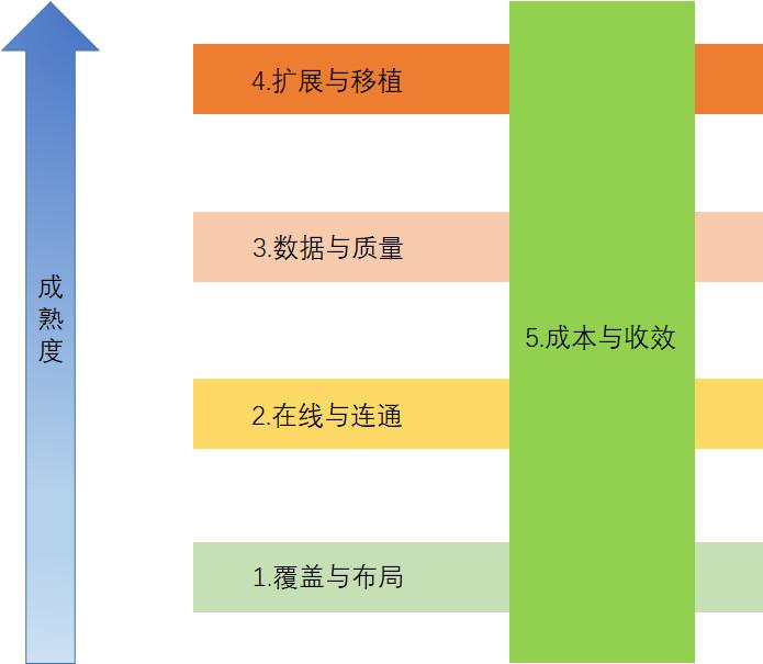 阿里新零售事业部总裁肖利华：全链路数智化转型(图6)