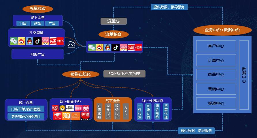 阿里新零售事业部总裁肖利华：全链路数智化转型(图7)