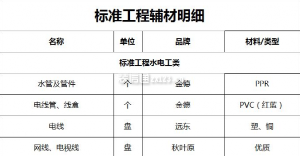 装修装饰材料代理_装修材料一站式代理_装修材料代理利润和前景怎么样