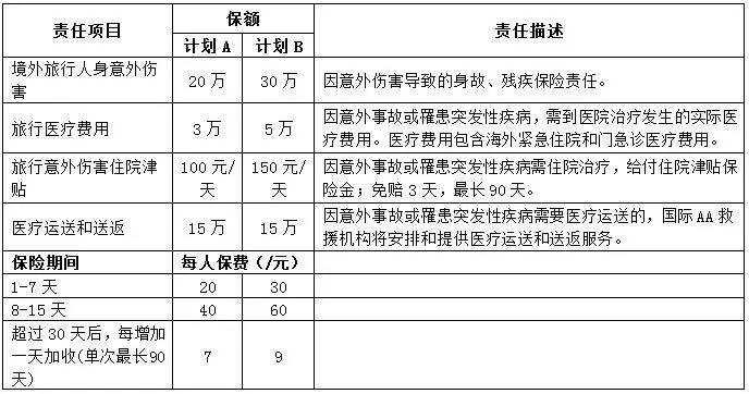 出国旅行保险费_出国旅游保险费用 出国旅游保险的价格_出国保险旅游费用价格是多少