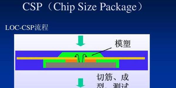 painter软件教程卡通简单_卡通绘制软件_卡通制作软件