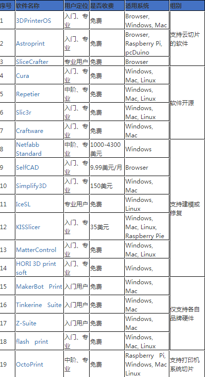 3d打印机常用软件_3d打印机软件教程_3d打印机设计软件