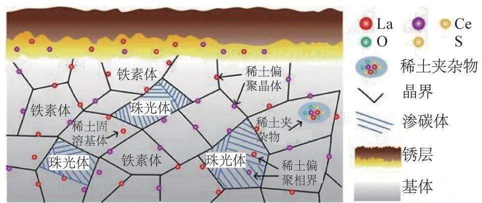 钢材耐久性_钢材的耐候性能_钢材的耐候性什么意思