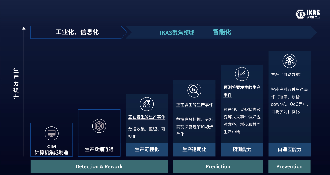 软件 鲁棒性_鲁棒_网上销售系统鲁棒图