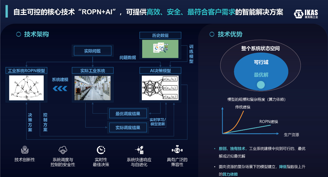 鲁棒_网上销售系统鲁棒图_软件 鲁棒性