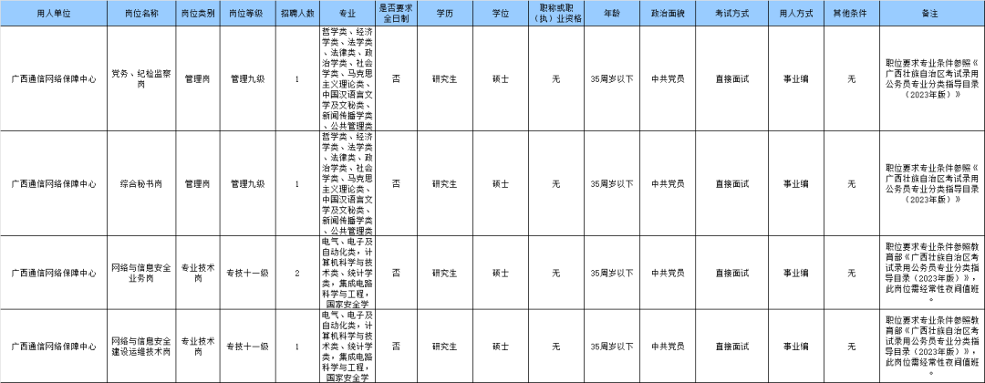 广西招聘临床医学应届毕业生_临床医学招聘广西最新人才网_广西人才网最新招聘信息2023年临床医学