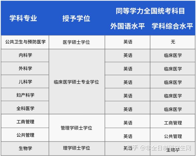 成都放射科医生月工资多少_成都市放射技师招聘_成都放射科医师招聘