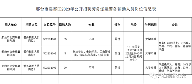 邢台政府劳务派遣招聘__邢台市公安局劳务派遣