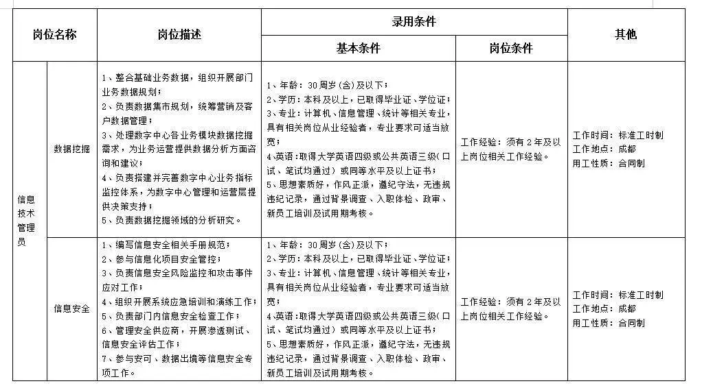 （端午节）中国航天科工二院二十五所校园招聘岗位及条件