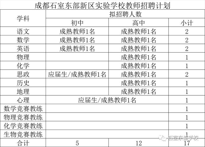 崇州辅警事件_崇州招聘辅警_崇州协警招聘