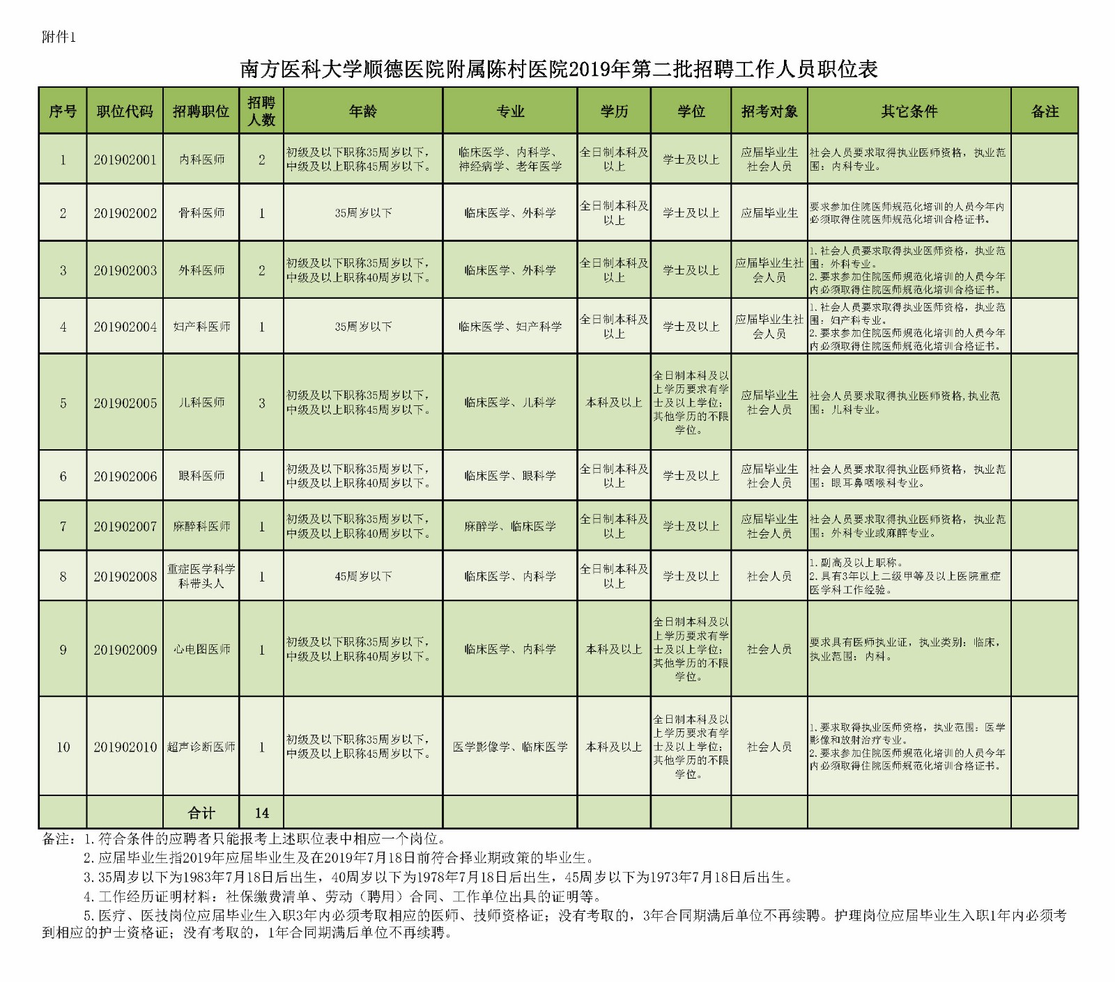崇州招聘辅警_崇州协警招聘_崇州辅警事件
