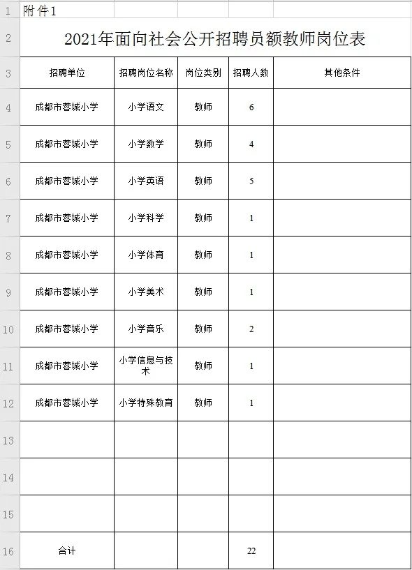 崇州协警招聘_崇州招聘辅警_崇州辅警事件