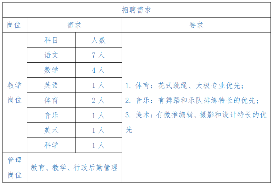 崇州协警招聘_崇州辅警事件_崇州招聘辅警
