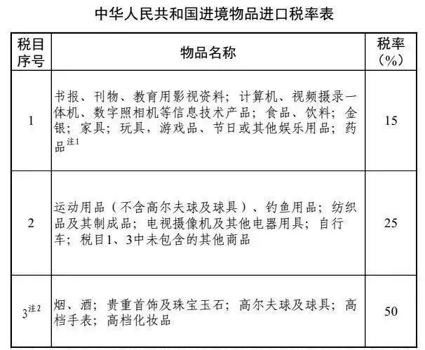 出国旅游购物关税问题_国外旅游买东西回来要交税吗_国外旅游买东西交税