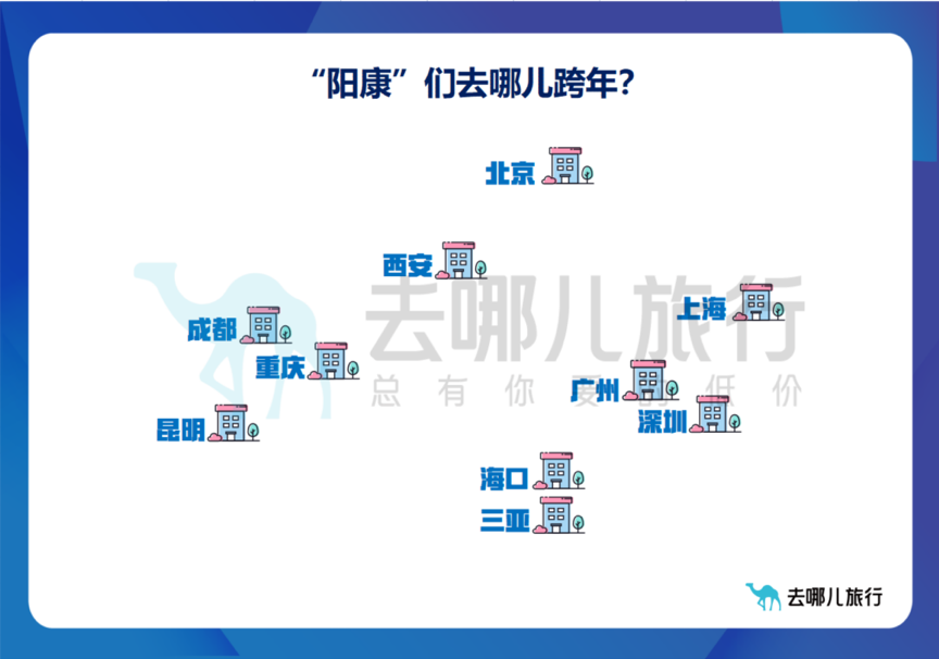 2023年跨年最热选项多个主题乐园逐步恢复热度