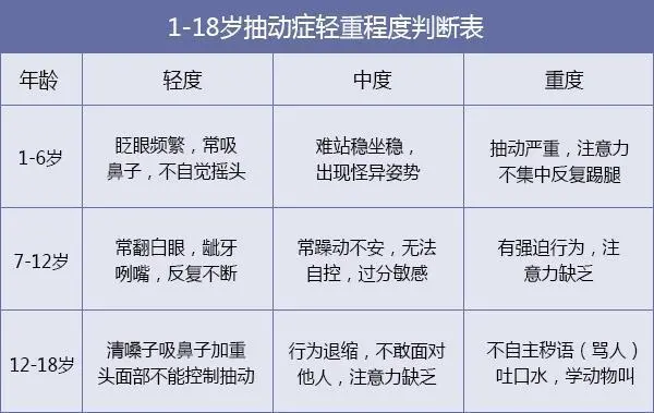 成都抽动症医院_成都抽动症医院_成都抽动症医院