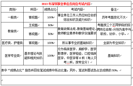 2016年西昌市人民医院招聘临床护士20人公告（20名）