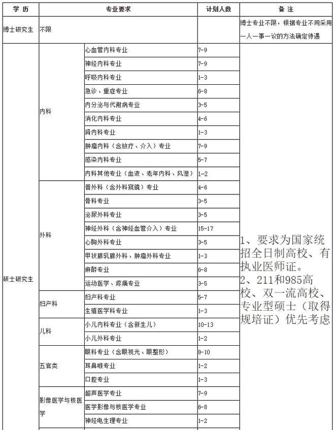 成都护士招聘网_成都护士招聘_护士招聘成都最新消息