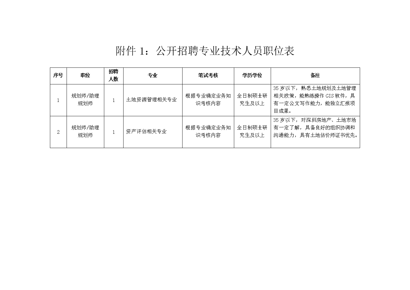 护士招聘成都最新消息_成都护士招聘网_成都护士招聘