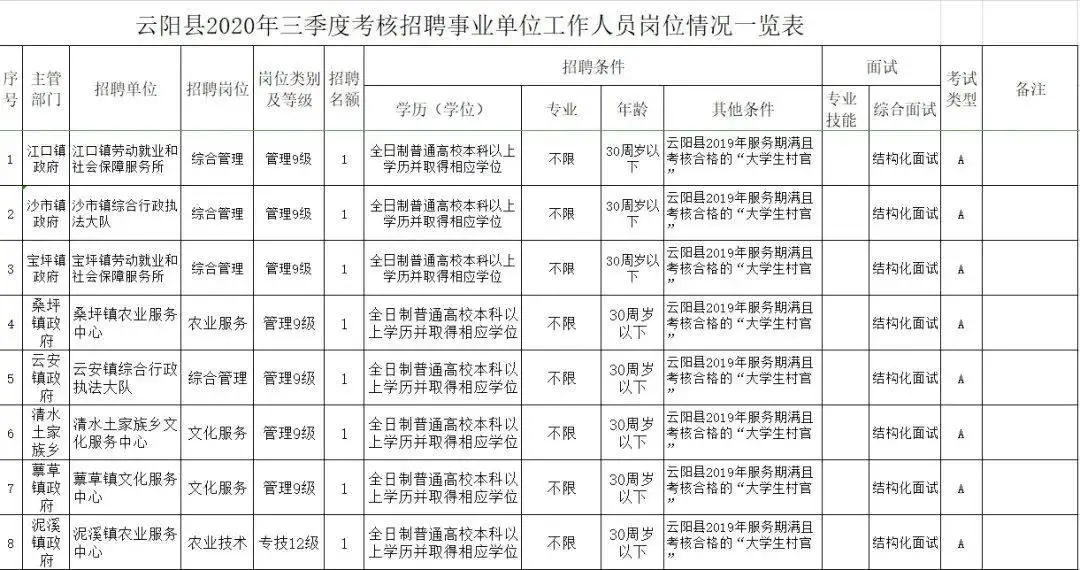 护士招聘成都最新消息_成都护士招聘_成都护士招聘网