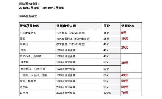 去国外旅游网络怎么办_去国外旅游怎么上网_出国旅游上网怎么办