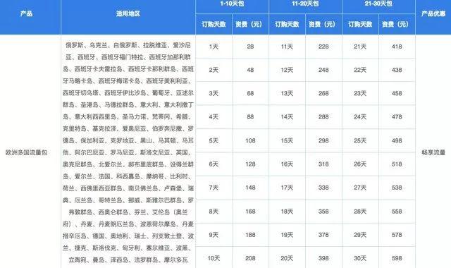 出国旅游上网怎么办_去国外旅游网络怎么办_去国外旅游怎么上网