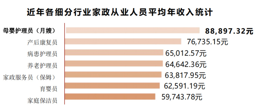 广州的家政服务公司_广州市家政公司_家政广州
