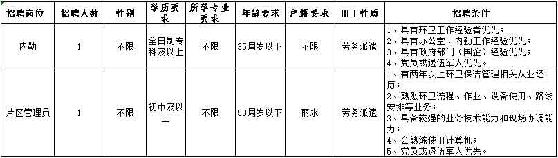 丽水招聘_招聘丽水莲都区物流中心_招聘信息最新招聘2021丽水