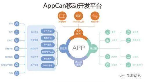 教程制作软件免费_教程制作软件加边框等_怎么制作软件教程